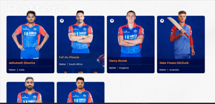 Delhi Capitals Squad