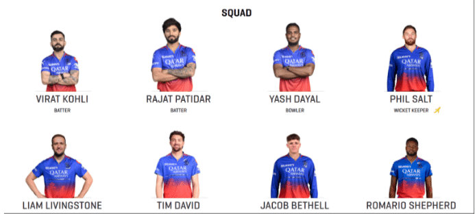 Royal Challengers Bengaluru Squad