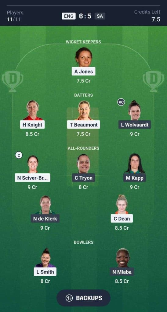 ENG-W-vs-SA-W-Dream11-Team ENG-W-vs-SA-W-Dream11-Team